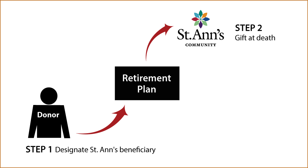 Gifts from Retirement Plans at Death Thumbnail